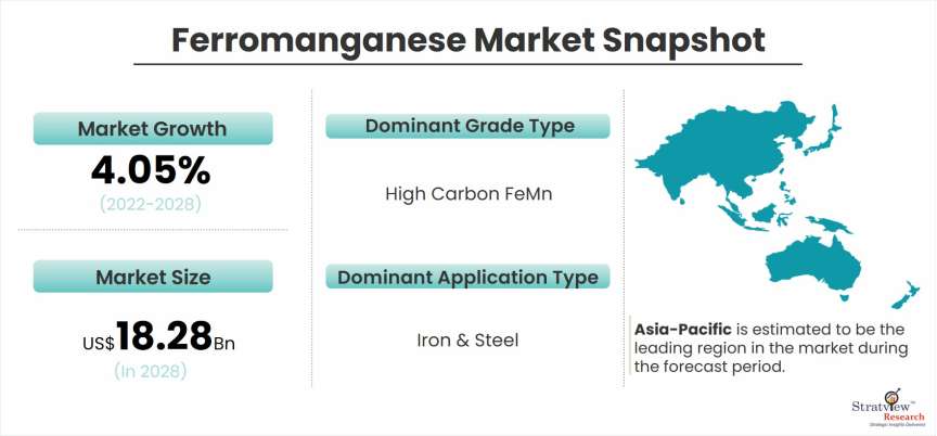 ferromanganese-market-snapshot